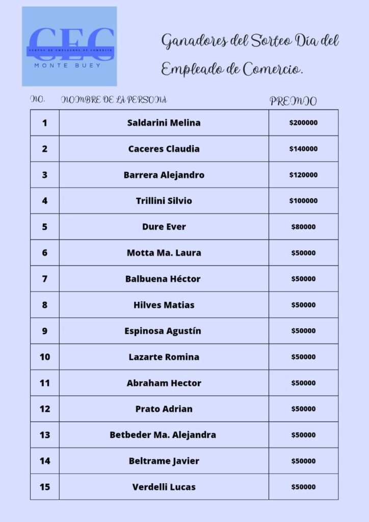 Ganadores del sorteo del «Día del Empleado de Comercio»